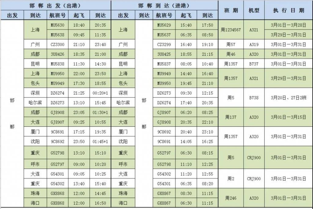 retiyisu助力复工复产，邯郸机场恢复多条航线！