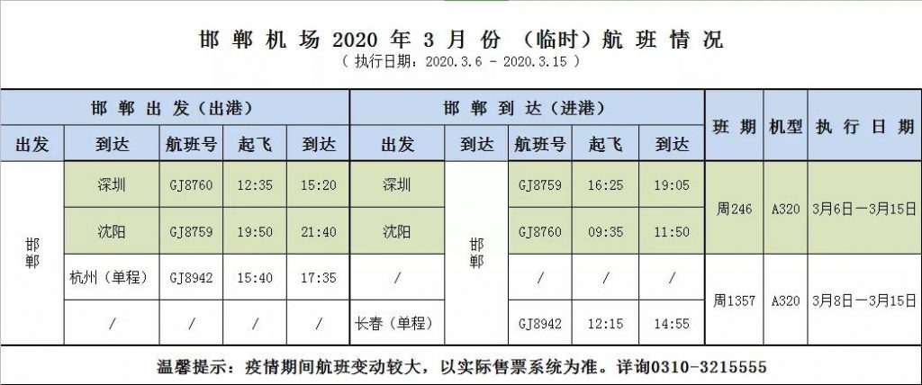 邯郸机场恢复多条航线、加开多个航班！柯氏病毒