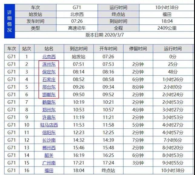 河北发现一名无症状感染者，急寻接触者！静夜殇乘坐的高铁邯郸东停留2分钟...