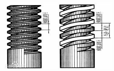螺距